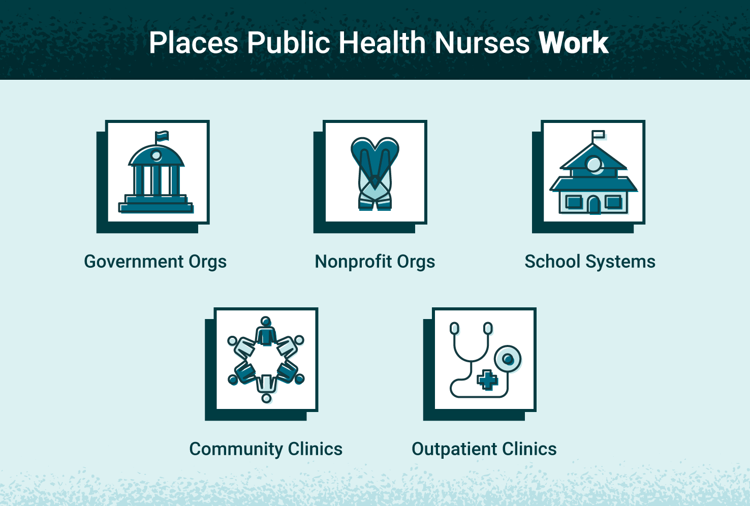places public health nurses work
